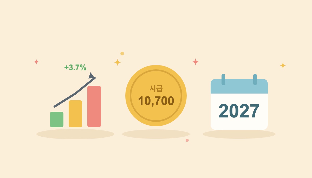 2027년 최저임금 확정, 시급 10,700원·월급 223만원·주휴수당까지 (2026)